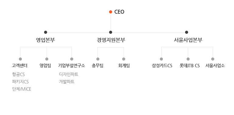 ���ִ��� ������